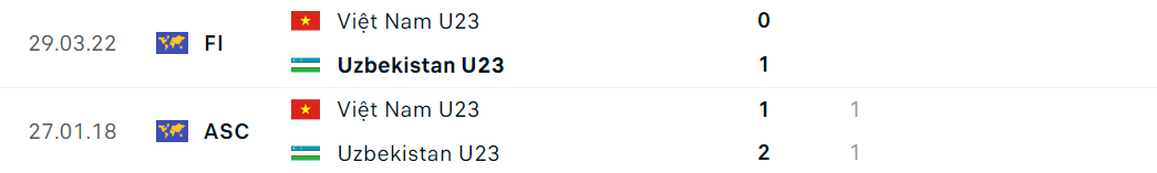 Nhận định bóng đá U23 Việt Nam và U23 Uzbekistan (22h30 ngày 23/4), Vòng bảng U23 châu Á 2024