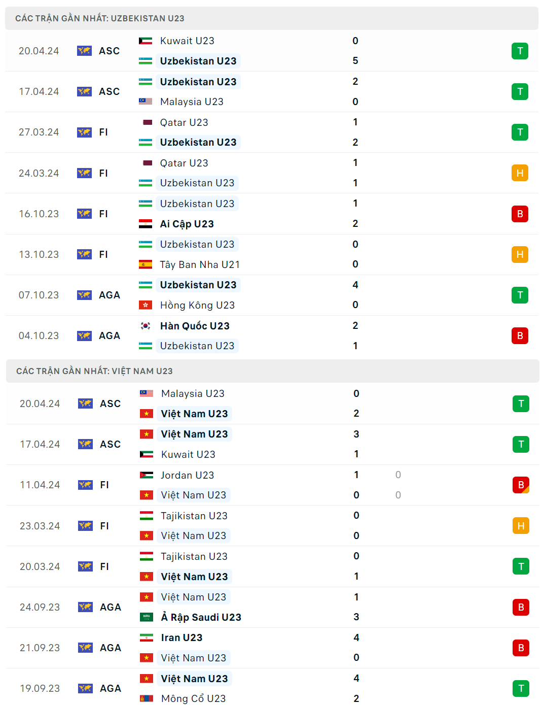 Nhận định bóng đá U23 Việt Nam và U23 Uzbekistan (22h30 ngày 23/4), Vòng bảng U23 châu Á 2024