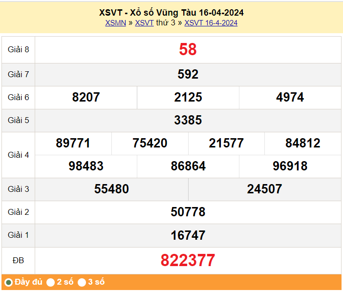 XSVT 23/4, Kết quả xổ số Vũng Tàu hôm nay 23/4/2024, KQXSVT thứ Ba ngày 23 tháng 4