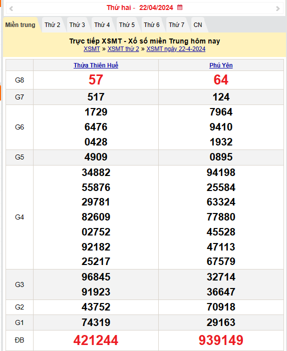 Kết quả Xổ số miền Trung ngày 23/4/2024, KQXSMT ngày 23 tháng 4, XSMT 23/4, xổ số miền Trung hôm nay