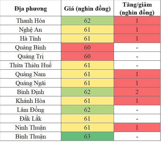 Giá heo hơi hôm nay tại khu vực miền Trung - Tây Nguyên 23/4/2024 ghi nhận mức tăng cao nhất 2.000 đồng/kg