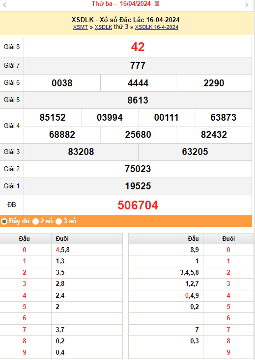 XSDLK 23/4, Kết quả xổ số Đắk Lắk hôm nay 23/4/2024, KQXSDLK thứ Ba ngày 23 tháng 4
