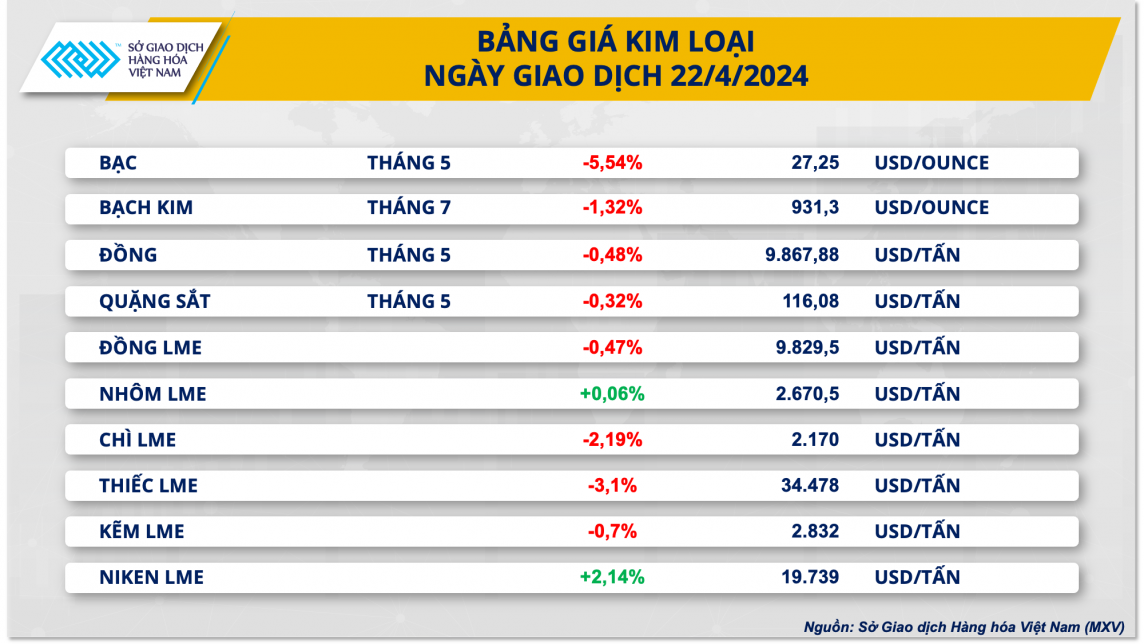 Bảng giá kim loại