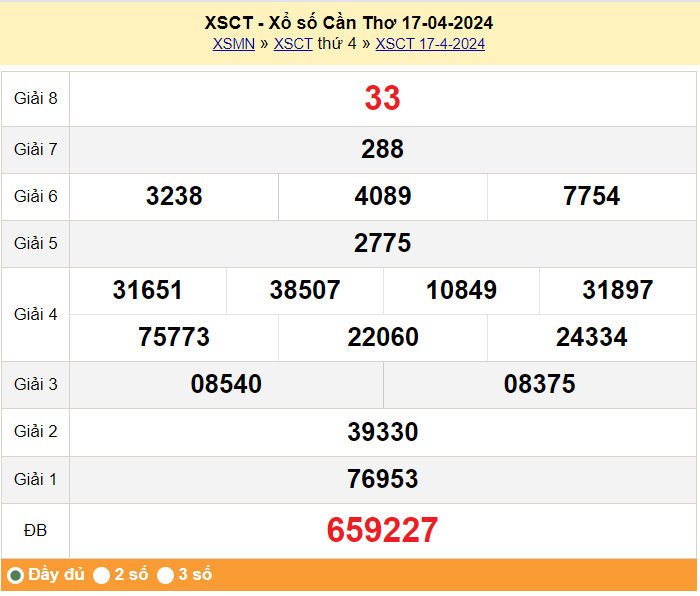 XSCT 24/4, Kết quả xổ số Cần Thơ hôm nay 24/4/2024, KQXSCT thứ Tư ngày 24 tháng 4