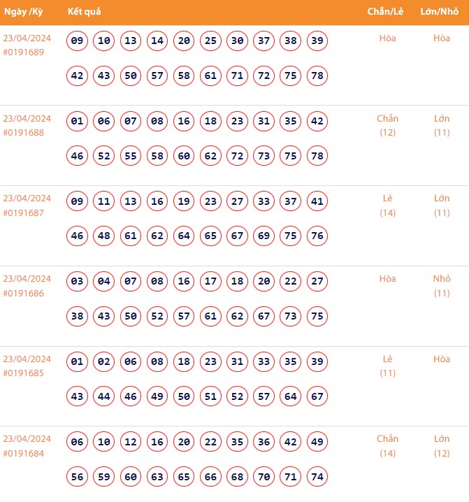 Vietlott 23/4, Kết quả xổ số Keno hôm nay ngày 23/4/2024, Vietlott Keno thứ Ba 23/4
