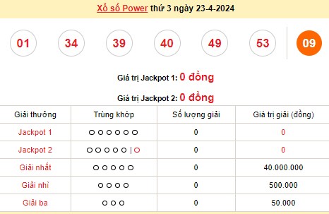 Vietlott 23/4, kết quả xổ số Vietlott hôm nay ngày 23/4/2024, Vietlott Power 6/55 23/4