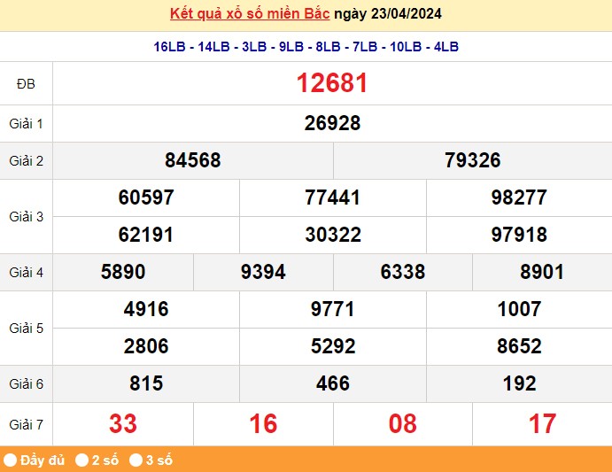 Kết quả Xổ số miền Bắc ngày 24/4/2024, KQXSMB ngày 24 tháng 4, XSMB 24/4, xổ số miền Bắc hôm nay