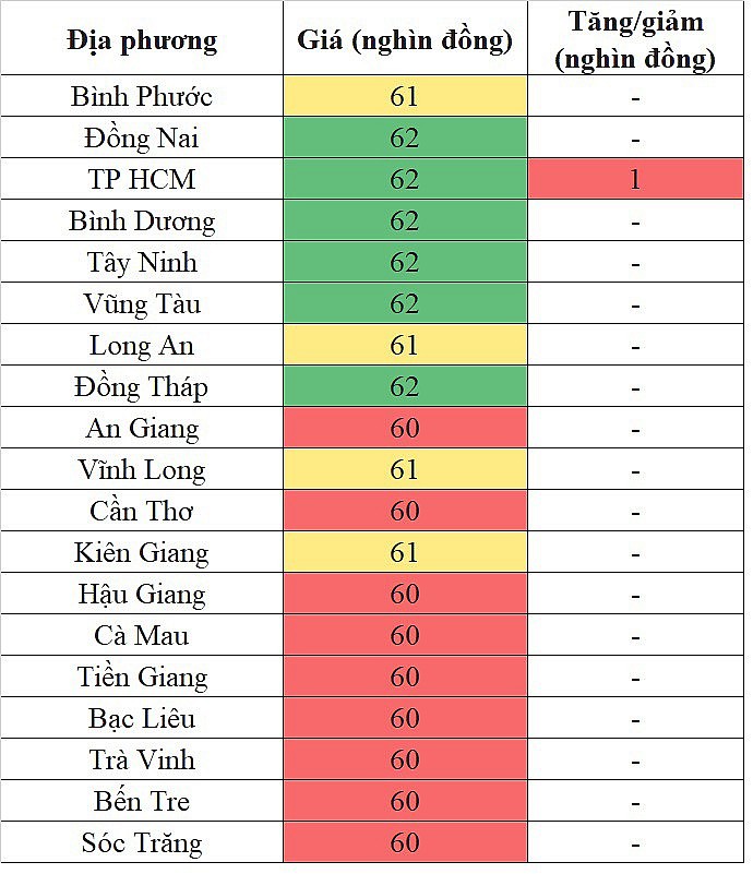 Giá heo hơi hôm nay tại khu vực miền Nam 24/4/2024 tăng nhẹ tại một vài địa phương