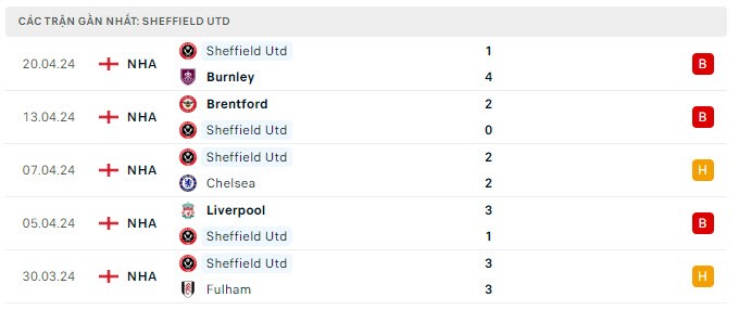 Nhận định bóng đá Man Utd và Sheffield (02h00 ngày 25/04), Vòng 29 Ngoại hạng Anh