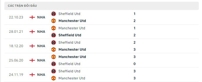 Nhận định bóng đá Man Utd và Sheffield (02h00 ngày 25/04), Vòng 29 Ngoại hạng Anh