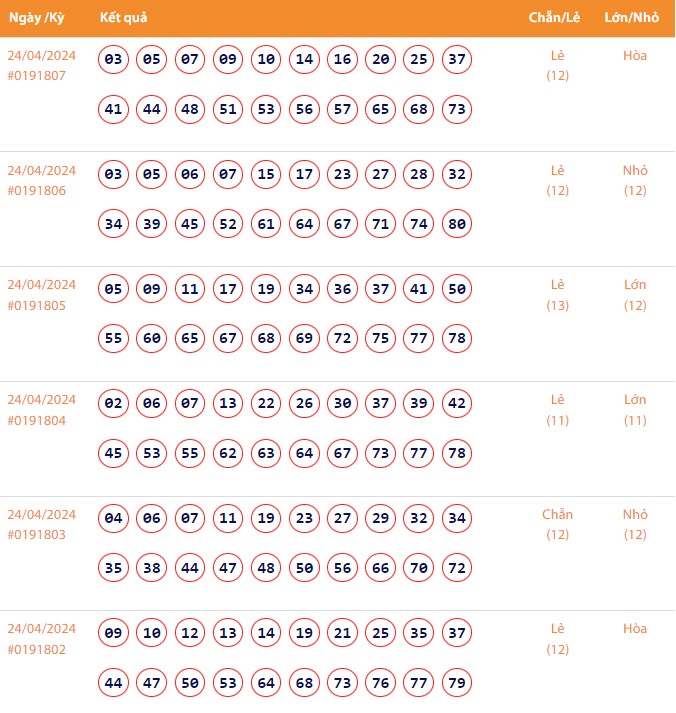 Vietlott 24/4, Kết quả xổ số Keno hôm nay ngày 24/4/2024, Vietlott Keno thứ Tư 24/4