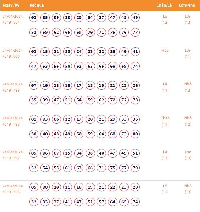 Vietlott 24/4, Kết quả xổ số Keno hôm nay ngày 24/4/2024, Vietlott Keno thứ Tư 24/4