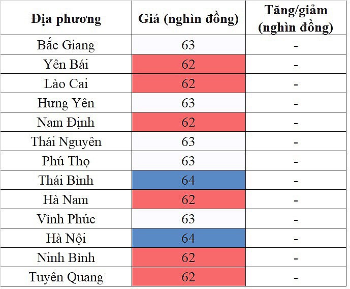 Giá heo hơi miền Bắc hôm nay 25/4/2024 đi ngang trên diện rộng