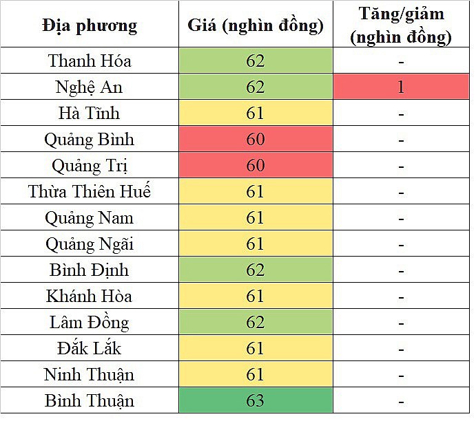 Giá heo hơi hôm nay tại khu vực miền Trung - Tây Nguyên 25/4/2024 tăng nhẹ trong phạm vi hẹp