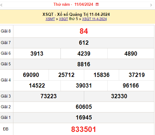 XSQT 18/4, Kết quả xổ số Quảng Trị hôm nay 18/4/2024, KQXSQT thứ Năm ngày 18 tháng 4