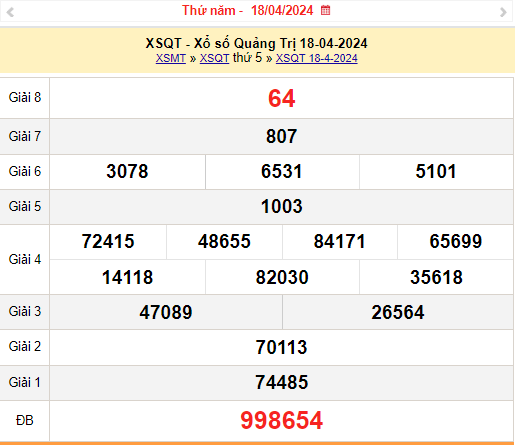 XSQT 25/4, Kết quả xổ số Quảng Trị hôm nay 25/4/2024, KQXSQT thứ Năm ngày 25 tháng 4