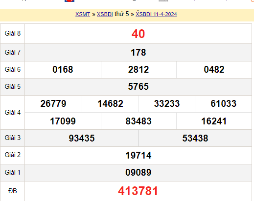XSBDI 18/4, Kết quả xổ số Bình Định hôm nay 18/4/2024, KQXSBDI thứ Năm ngày 18tháng 4