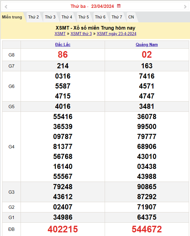 XSMT 24/4, Kết quả xổ số miền Trung hôm nay 24/4/2024,xổ số miền Trung ngày 24 tháng 4, trực tiếp XSMT 24/4