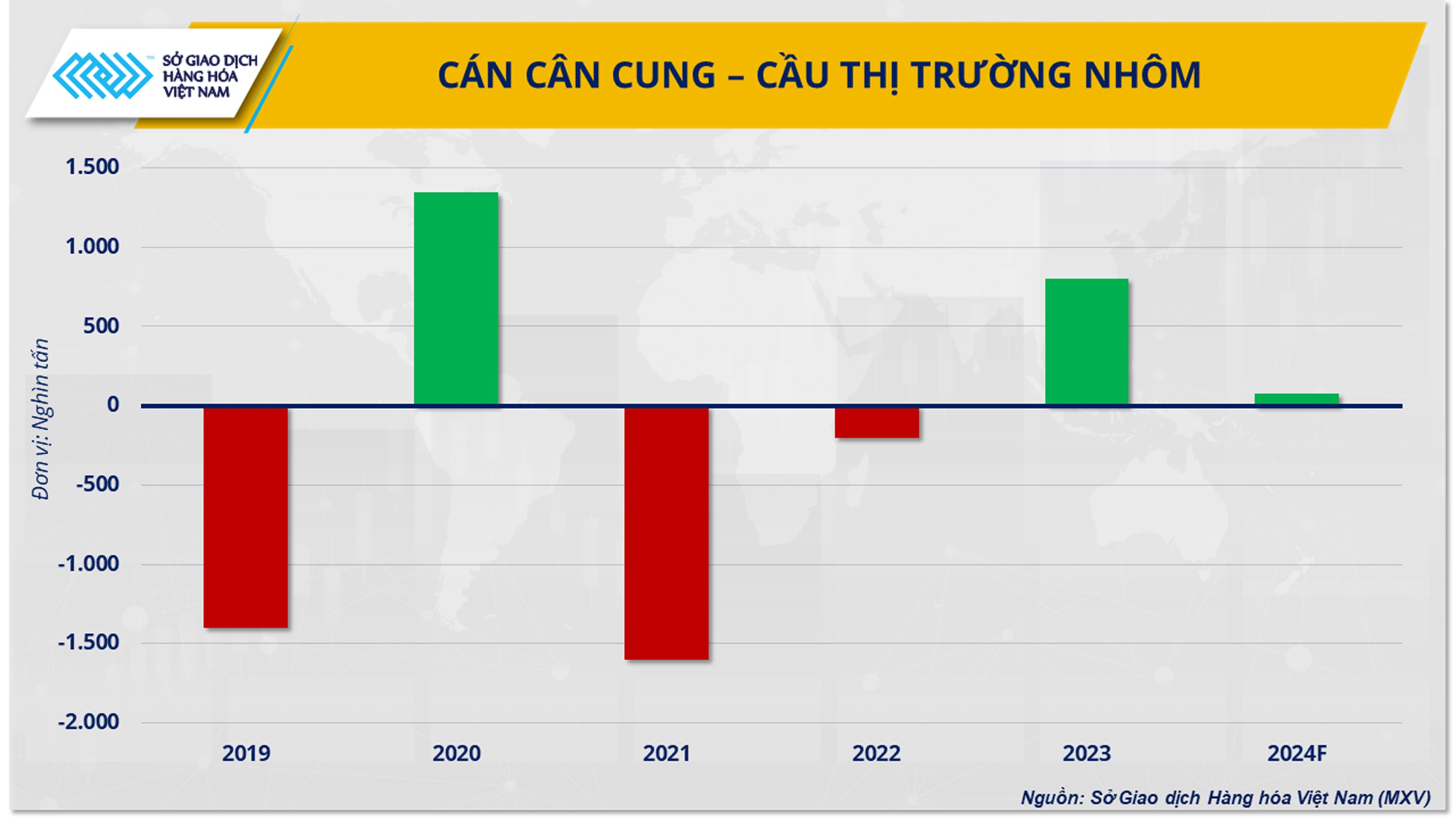 Triển vọng ngành nhôm dưới góc nhìn ‘xanh hoá’