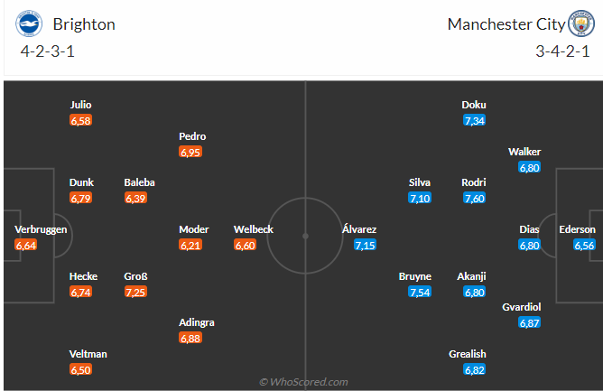Nhận định bóng đá Brighton và Man City (02h00 ngày 26/04), Vòng 29 Ngoại hạng Anh