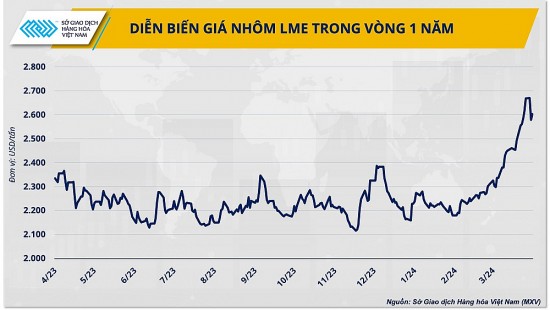 Triển vọng ngành nhôm dưới góc nhìn ‘xanh hoá’