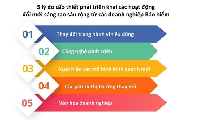 Diễn đàn Doanh nghiệp Việt Nam - Sáng tạo và kinh doanh hiệu quả 2024