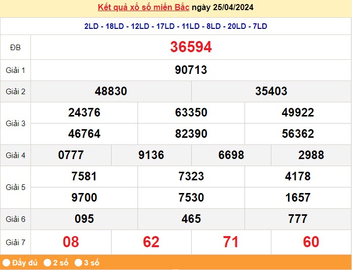 Kết quả Xổ số miền Bắc ngày 26/4/2024, KQXSMB ngày 26 tháng 4, XSMB 26/4, xổ số miền Bắc hôm nay