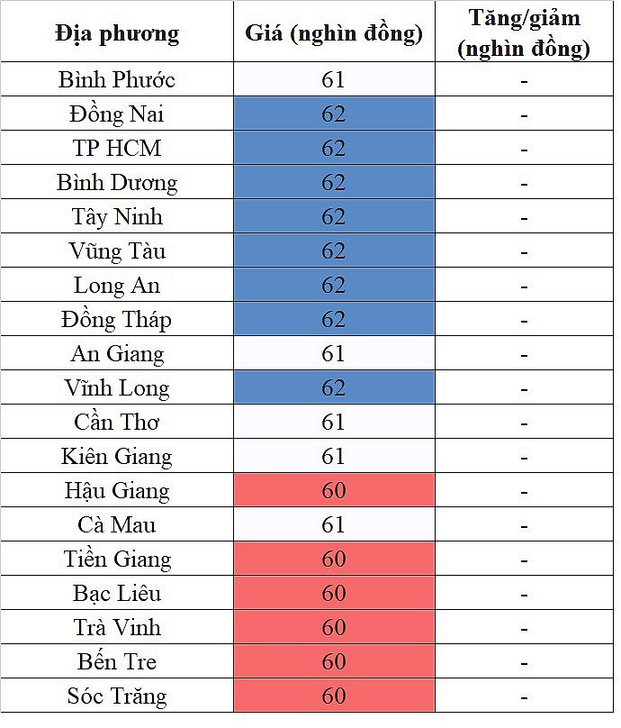 Giá heo hơi hôm nay tại khu vực miền Nam 26/4/2024 đi ngang trên diện rộng