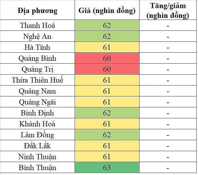 Giá heo hơi hôm nay tại khu vực miền Trung - Tây Nguyên 26/4/2024 lặng sóng