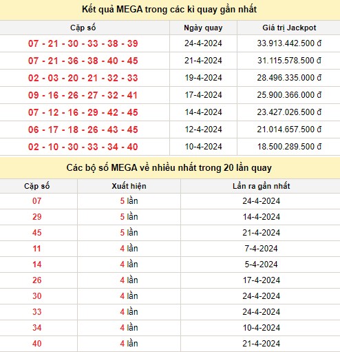 Vietlott 26/4, kết quả xổ số Vietlott hôm nay 26/4/2024, Vietlott Mega 6/45 26/4