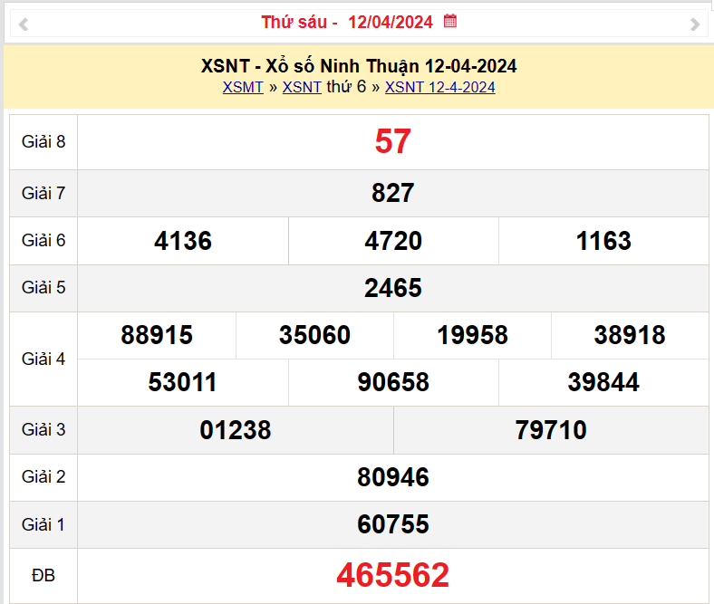 XSNT 12/4, Kết quả xổ số Ninh Thuận hôm nay 12/4/2024, KQXSNT thứ Sáu ngày 12 tháng 4