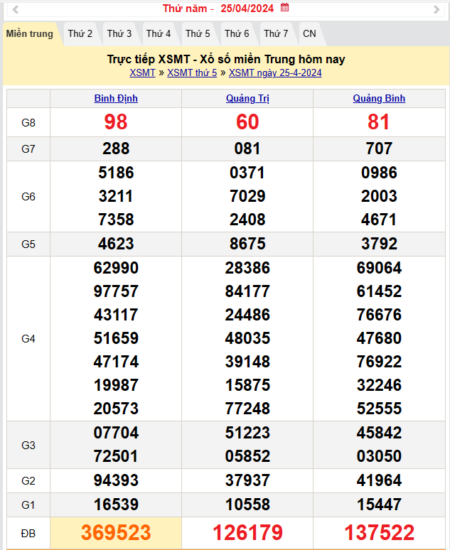 XSMT 26/4, Kết quả xổ số miền Trung hôm nay 26/4/2024,xổ số miền Trung ngày 26 tháng 4, trực tiếp XSMT 26/4