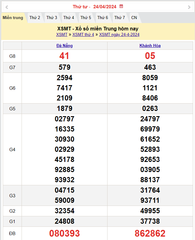 XSMT 25/4, Kết quả xổ số miền Trung hôm nay 25/4/2024,xổ số miền Trung ngày 25 tháng 4, trực tiếp XSMT 25/4