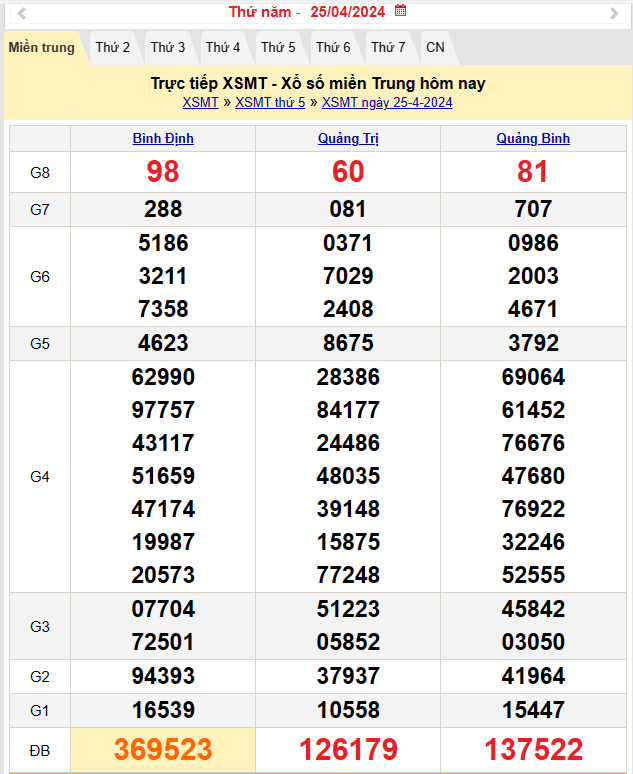 Kết quả Xổ số miền Trung ngày 26/4/2024, KQXSMT ngày 26 tháng 4, XSMT 26/4, xổ số miền Trung hôm nay
