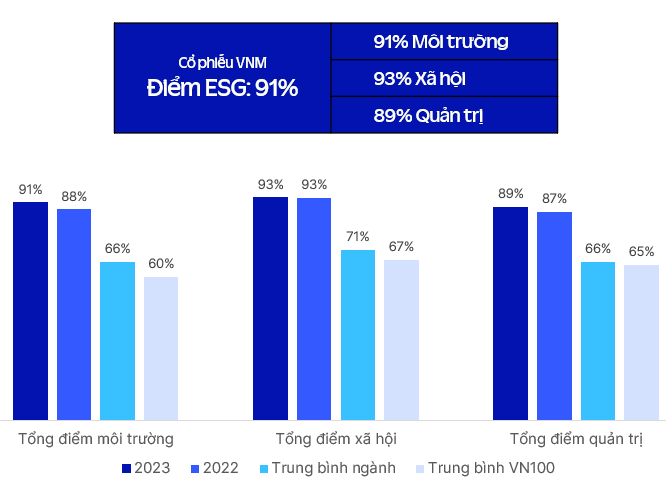 Vinamilk đặt mục tiêu tăng doanh thu và lợi nhuận năm 2024