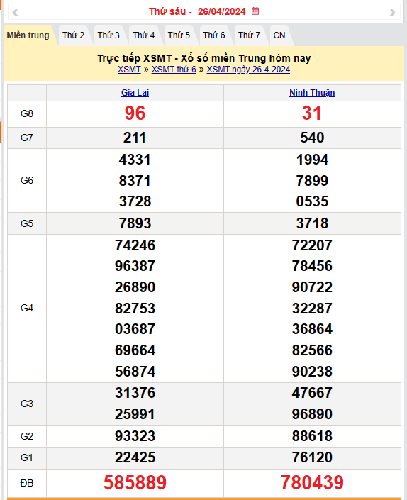 Kết quả Xổ số miền Trung ngày 27/4/2024, KQXSMT ngày 27 tháng 4, XSMT 27/4, xổ số miền Trung hôm nay