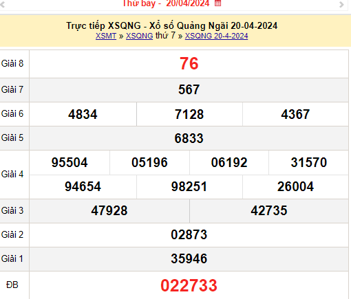 XSQNG 27/4, Kết quả xổ số Quảng Ngãi hôm nay 27/4/2024, KQXSQNG thứ Bảy ngày 27 tháng 4