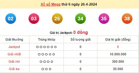 Vietlott 26/4, kết quả xổ số Vietlott hôm nay 26/4/2024, Vietlott Mega 6/45 26/4