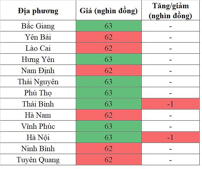 Giá heo hơi miền Bắc hôm nay 27/4/2024 đảo chiều giảm nhẹ