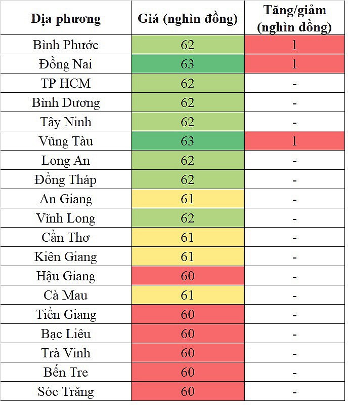 Giá heo hơi hôm nay tại khu vực miền Nam 27/4/2024 tăng nhẹ trong phạm vi hẹp