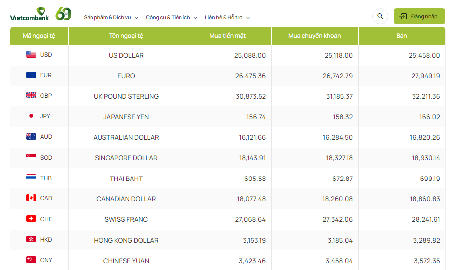 Tỷ giá AUD hôm nay 27/4/2024: