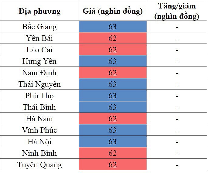 Giá heo hơi miền Bắc hôm nay 28/4/2024 cao nhất khu vực