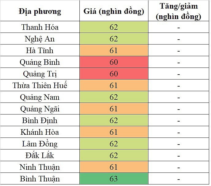 Giá heo hơi hôm nay tại khu vực miền Trung - Tây Nguyên 28/4/2024 lặng sóng ngày cuối tuần