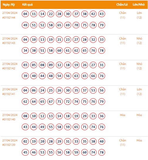 Vietlott 27/4, Kết quả xổ số Keno hôm nay ngày 27/4/2024, Vietlott Keno thứ Bảy 27/4