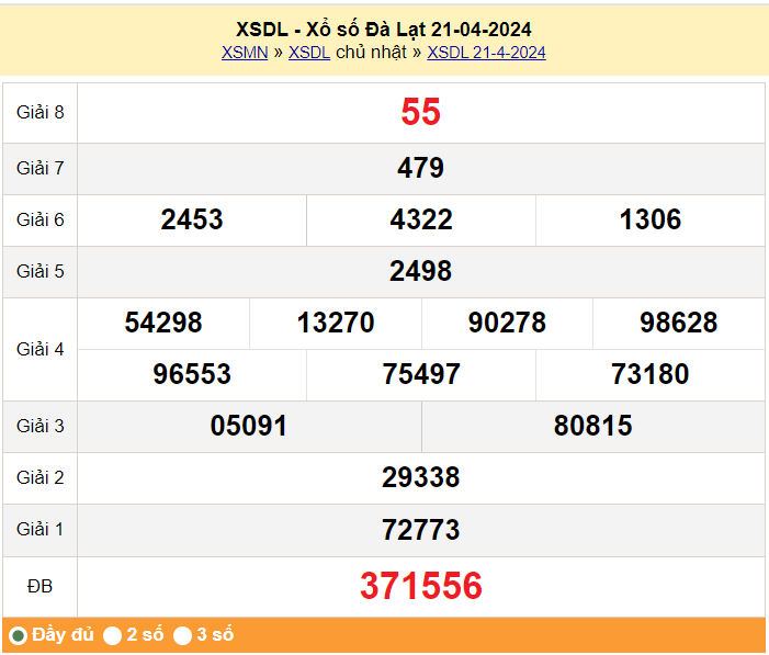 XSDL 28/4, Xem kết quả xổ số Đà Lạt hôm nay 28/4/2024, xổ số Đà Lạt ngày 28 tháng 4