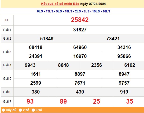 XSMB, XSMB 27/4, Xổ số miền Bắc ngày 27 tháng 4