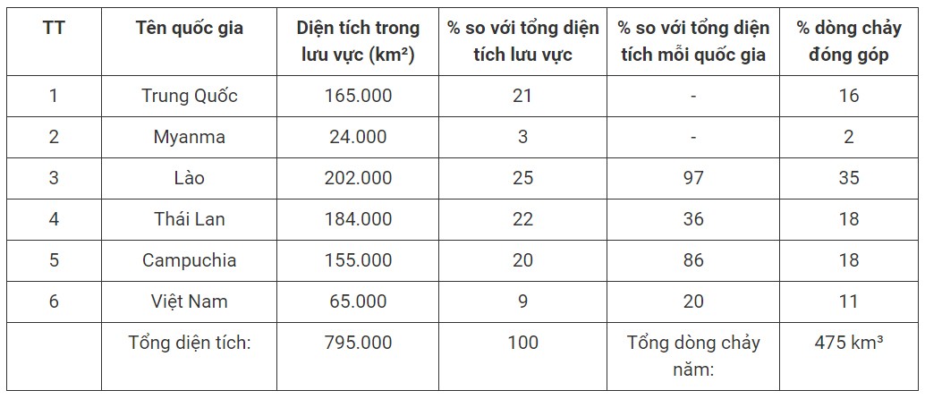 Kênh đào Funan Techo Campuchia và bài học hợp tác khai thác sông Mê Kông