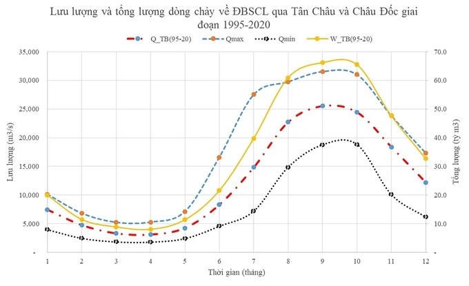 Kênh đào Funan Techo Campuchia và bài học hợp tác khai thác sông Mê Kông