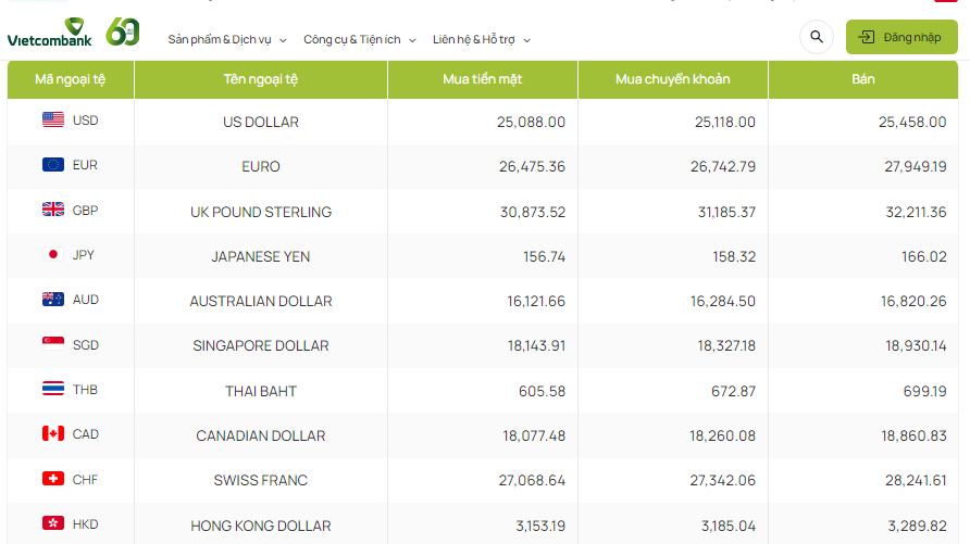 Tỷ giá AUD hôm nay 28/4/2024: Giá đô Úc tương đối ổn định trong ngày cuối tuần