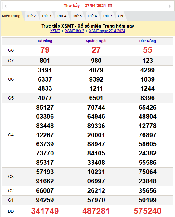 XSMT 28/4, Kết quả xổ số miền Trung hôm nay 28/4/2024,xổ số miền Trung ngày 28 tháng 4, trực tiếp XSMT 28/4